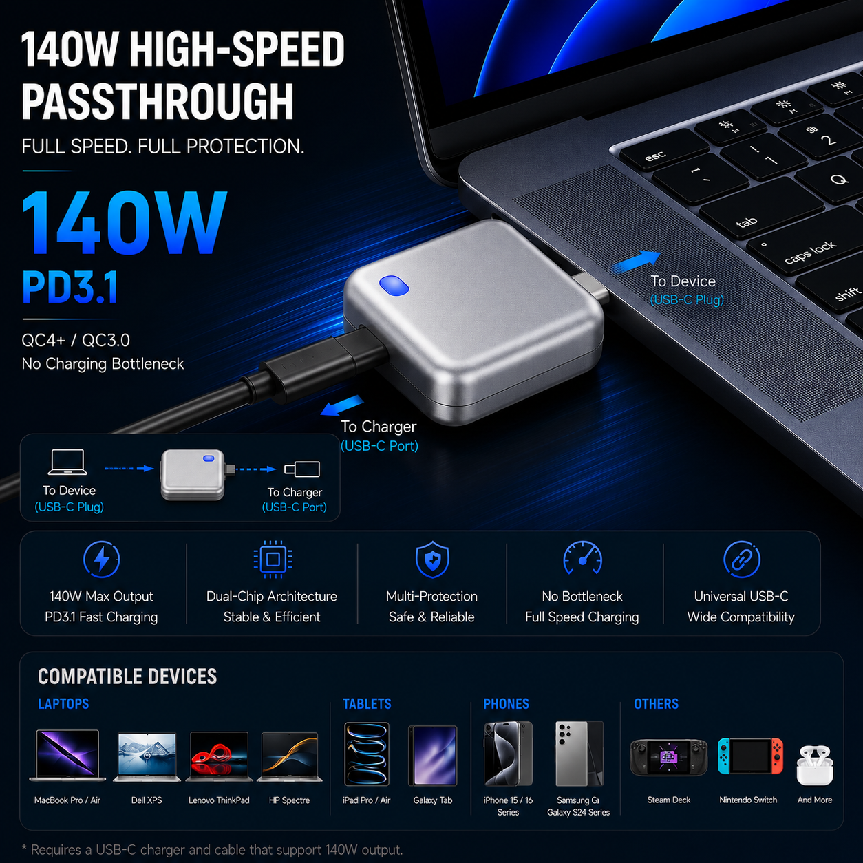 ChargeGuard Pro™ 140W – AI Smart Auto Power Cut USB-C Charging Protector